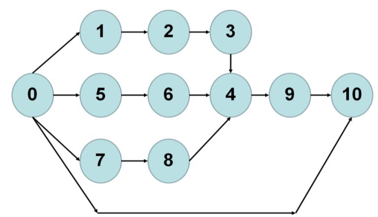 A 7 új vezetési módszer 1. Affinitás diagram (KJ módszer) 2. Egymás közti összefüggést feltüntető diagram (kapcsolati diagram) 3. Fa diagram 4. Mátrix diagram vagy kártya 5. Mátrix adat elemzés 6.