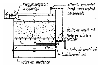 Nyitott, állandó