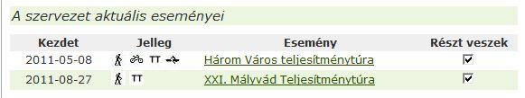 Az MTSz honlapján lévő különféle tartalmi elemek összekapcsolhatók.