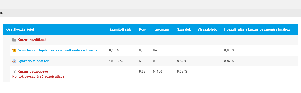 A profilunk szerkesztését a Felhasználó adatai címke alatti Profil szerkesztése gombbal kezdhetjük meg.