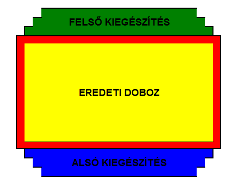 div { width:100px; div { width:75px; border-left:25px solid transparent; border-left:25px solid transparent; border-right:25px solid transparent; border-right:25px solid transparent;
