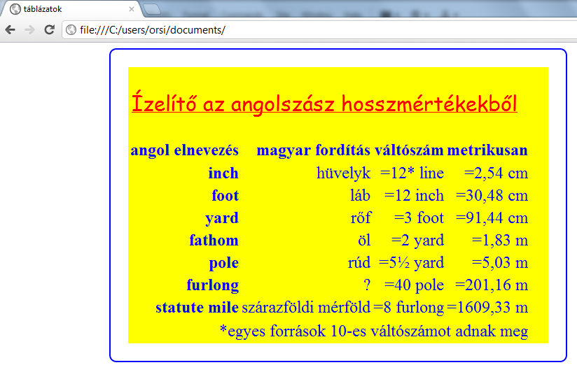 caption { padding:30px 5px; text-align:left; color:#f00; font-size:28px; font-family:"comic Sans MS", cursive; text-decoration:underline; } A megjelenítésből látszik, hogy a table-hez ill.