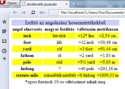 A fenti kódok hozzáadása következtében a formázott megjelenítés: d) A táblázatok könnyebb áttekinthetősége érdekében gyakran alkalmazzák a zebracsíkozást, azaz az egymást követő sorok háttérszínének