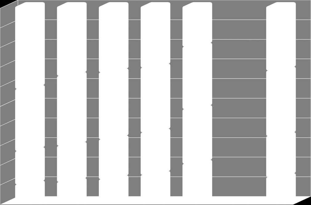 Lakóhely települése deprivációs csoportonként, % 10 9 8 42% 36% 34% 31% 7 32% 36% 34% 33% 33% 28% 33%