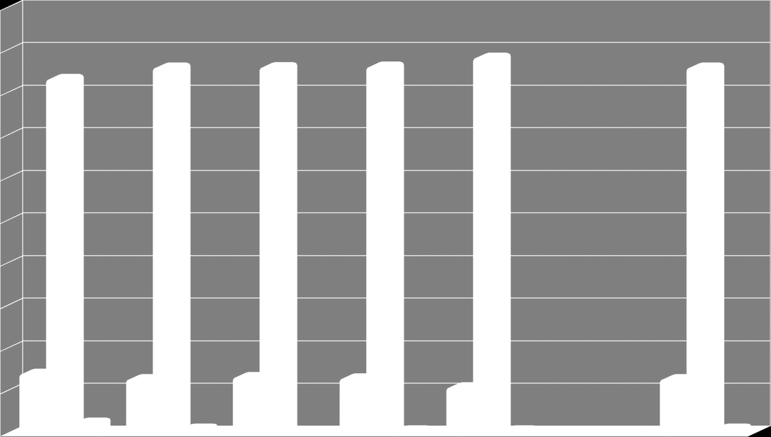 Családi állapot szubjektív deprivációs csoportonként 10 9 83,3% 88,3% 86,2% 86,1% 86, 86, 8 7