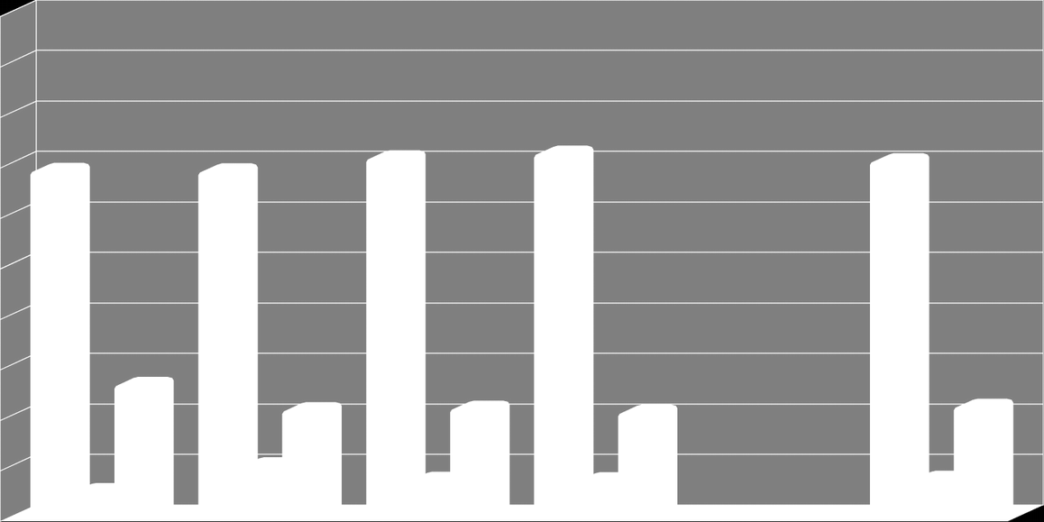 Lakhatási forma településtípus szerint, % "Az év legnagyobb részében hol lakik?