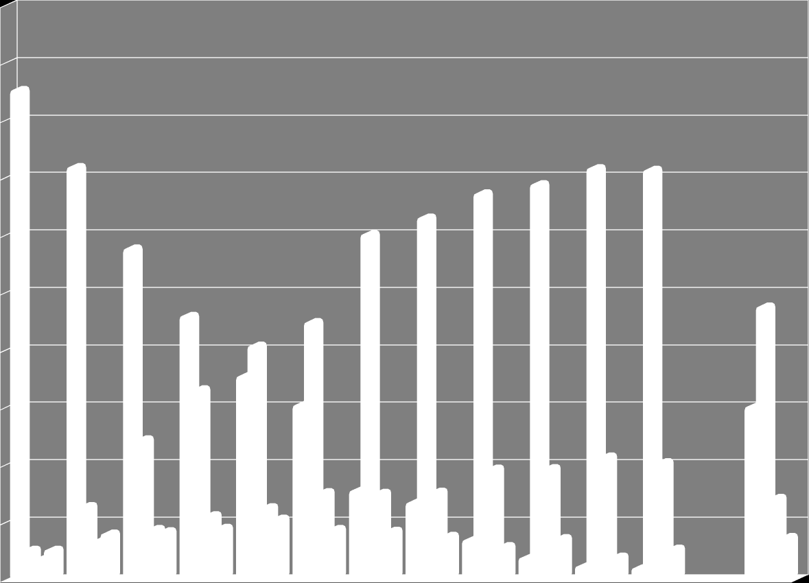 Munkaerőpiaci státus főtevékenység szerint korévenként, % 10 9 8 7 Tanul 6 Dolgozik (bejelentve vagy sem) 48% 4