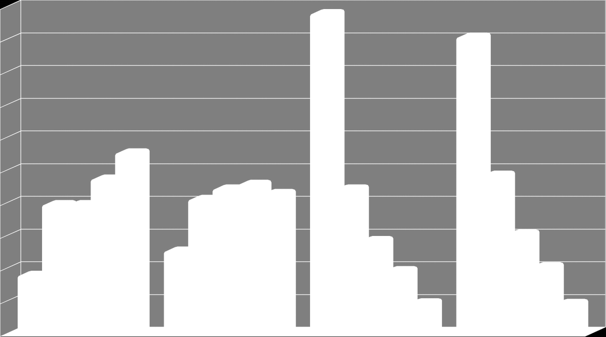 Szubjektív depriváltság főtevékenység szerint, % 49% 45% 45% 4 Nagyon nagy mértékben deprivált 35% 28%