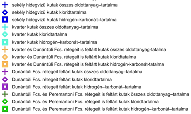 megnő a nátrium-ion tartalom CaMgNaHCO 3 -os víztípust eredményezve, ahol a Ca 2+ 70 mg/l, a Mg 2+ 35 mg/l, a Na + 60 mg/l, a HCO 3 500 mg/l körüli.