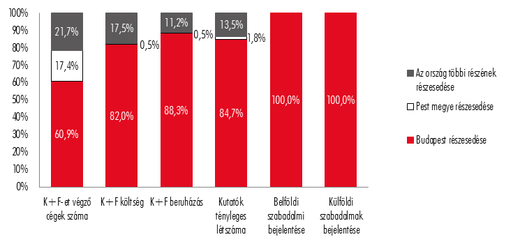 1. Helyzetelemzés V.