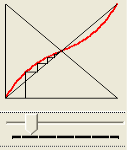 A kiinduló toleranciatartomány. A kiképzésre jelentkezett ágens alkatát a következő diagram mutatja: 2. ábra.