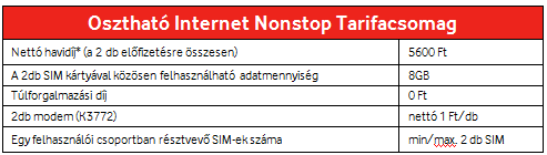 Újdonság a Vodafone-tól!