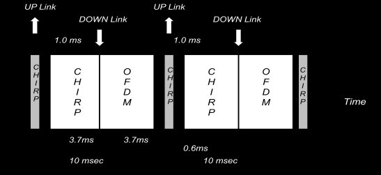 14. ábra A kommunikációs csatorna időosztása A 14.