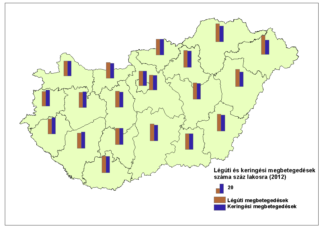 Kartodiagramok Légúti és
