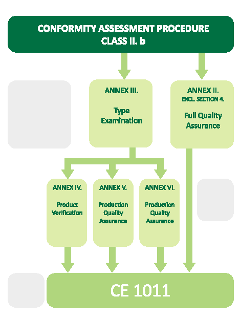 Tanúsítási