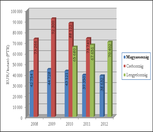 7. ábra: A tudományos akadémiák K+F beruházásainak aránya az összes K+F beruházás összegéből (2008-2012, %) 8.