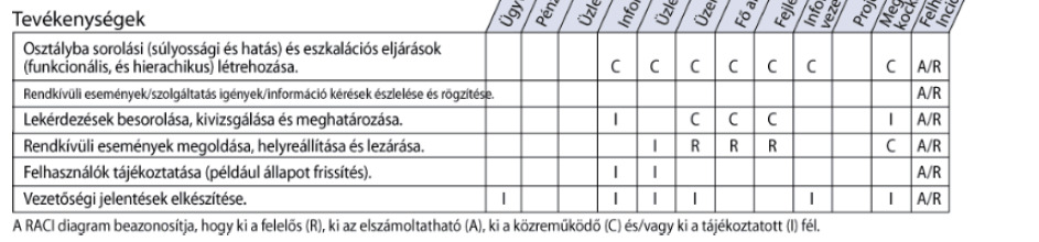 A rendkívüli események kezelése