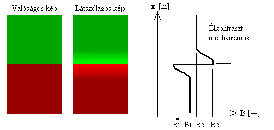 2. Elméleti alapok és tudományos előzmények 14 2.4.1 A közvetlen összehasonlítás módszere (Direct Matching Method, DM) A DM módszer mindegyik módszer közül a legegyszerűbb és legcélszerűbb felépítésű.