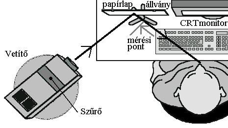 4. Vizsgálati körülmények és vizsgáló-szoftverek 48 mérete a monitor felületével azonos, spektrális reflexiója pedig egyenletes és folytonos volt.