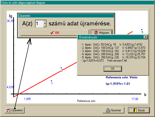 4. Vizsgálati körülmények és vizsgáló-szoftverek 51 A szoftver a <START> gomb megnyomásával jeleníti meg a fenti menüsorban megadott frekvenciával az MF vörös/zöld tesztábrát. A <BEÁLL.