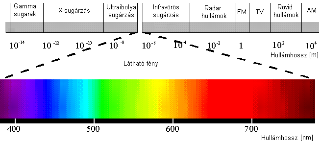 2. Elméleti alapok és tudományos előzmények 6 2. Elméleti alapok és tudományos előzmények 2.