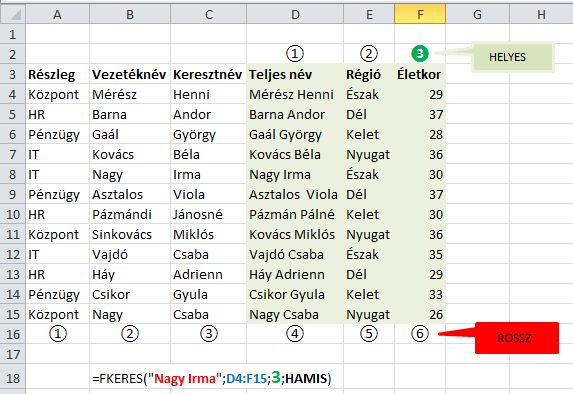 Hibák, melyet csaknem minden felhasználó hajlamos elkövetni Az oszlop_szám helytelen kiszámítása Ha az Excel megtalálja azt az értéket, melyet beírtunk a képletbe,