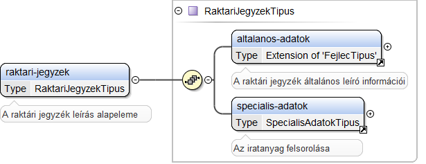 JAVASOLT XML SÉMA