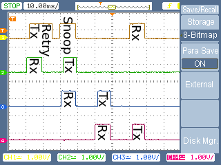 3 Körkörös és többkörös TDMA ütemezések (a) (b) (c) 3.15. ábra.