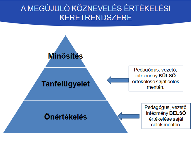 Kedves Szülők! Tájékoztatni szeretnénk Önöket a köznevelési törvény által meghatározott értékelési rendszerről.