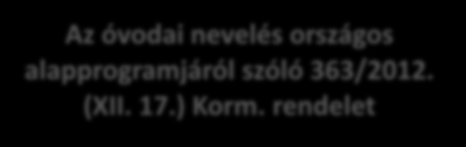 Felkészülés Jogszabályi háttér ismerete A nemzeti köznevelésről szóló 2011. évi CXC. törvény (64-65., 95., 97. )./2013. ( ) Korm.