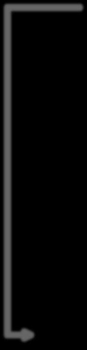 Példa rendszerhívásra count = read(fd, buffer, nbytes) 6 5 Return to caller Trap to kernel Put code for read in register 4 10 3 2 1