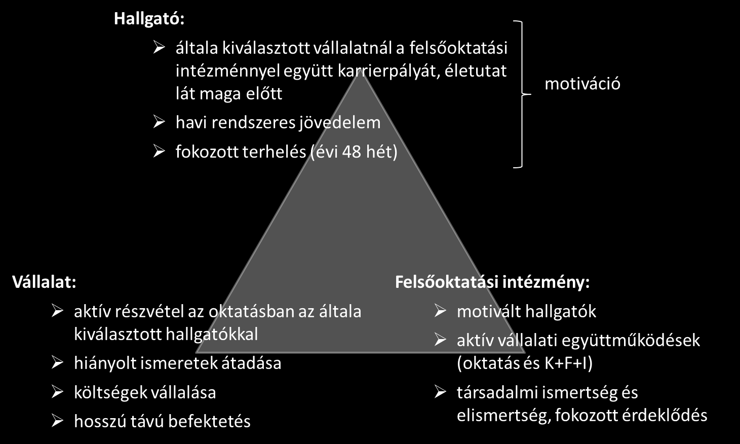 Duális képzés