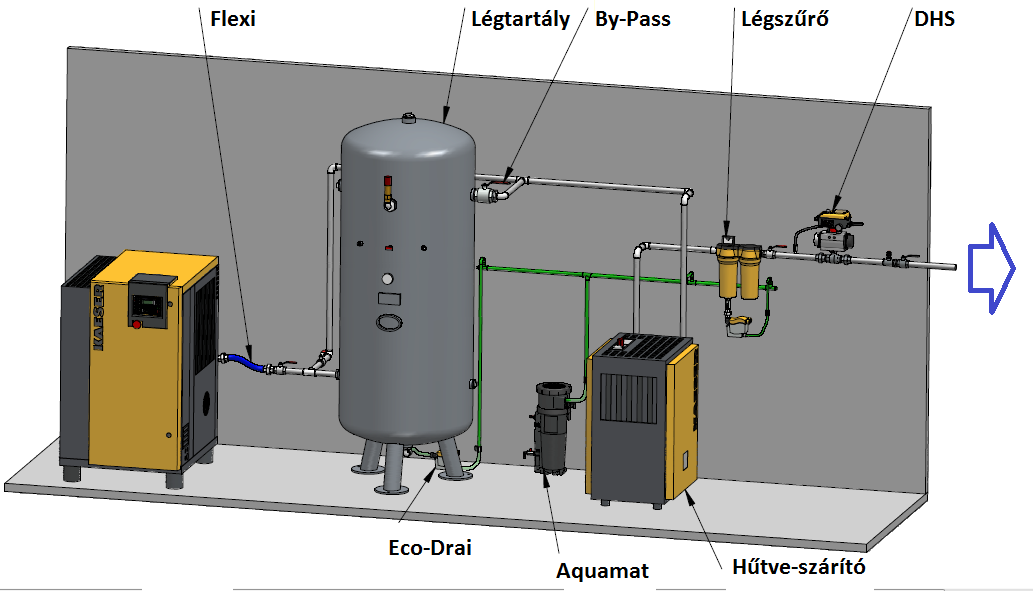 3. Sűrített levegő előkészítés A kompresszorállomás