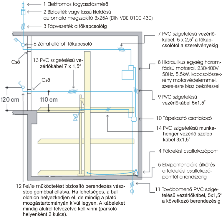 Elektronikai adatok Sor- Kivi- Mennyiség Megnevezés Pozíció Gyakoriság szám telezi 1 Vevő 1 db Fogyasztásmérő Tápkábelben 2 Vevő 1 db 3x25A biztosíték vagy automata megszakító 3 Vevő Helyi