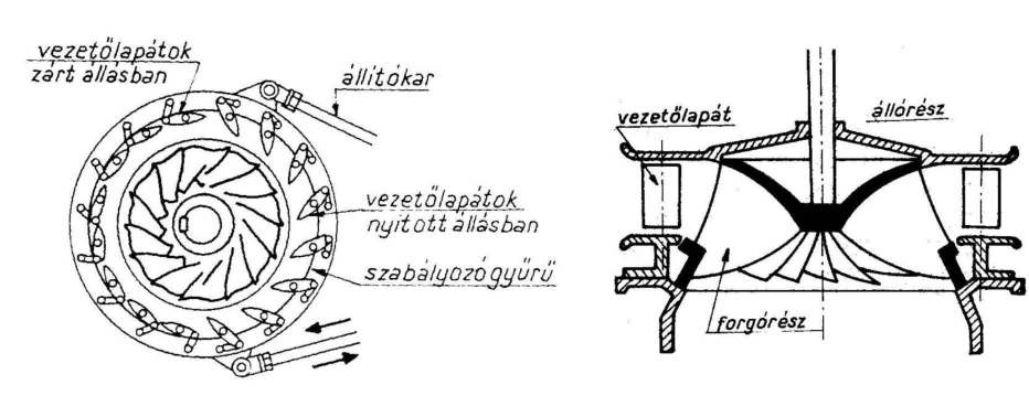 2.8. ábra: Francis turbina A Pelton-turbina a víz kinetikai energiáját hasznosítja. A nagy eséssel érkezővíz a fúvókába jut, melynek nyílását szabályozó tűvel lehet változtatni (2.9. ábra).