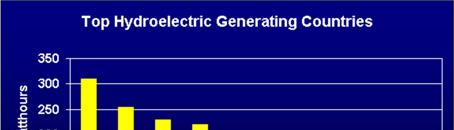 vízenergiát