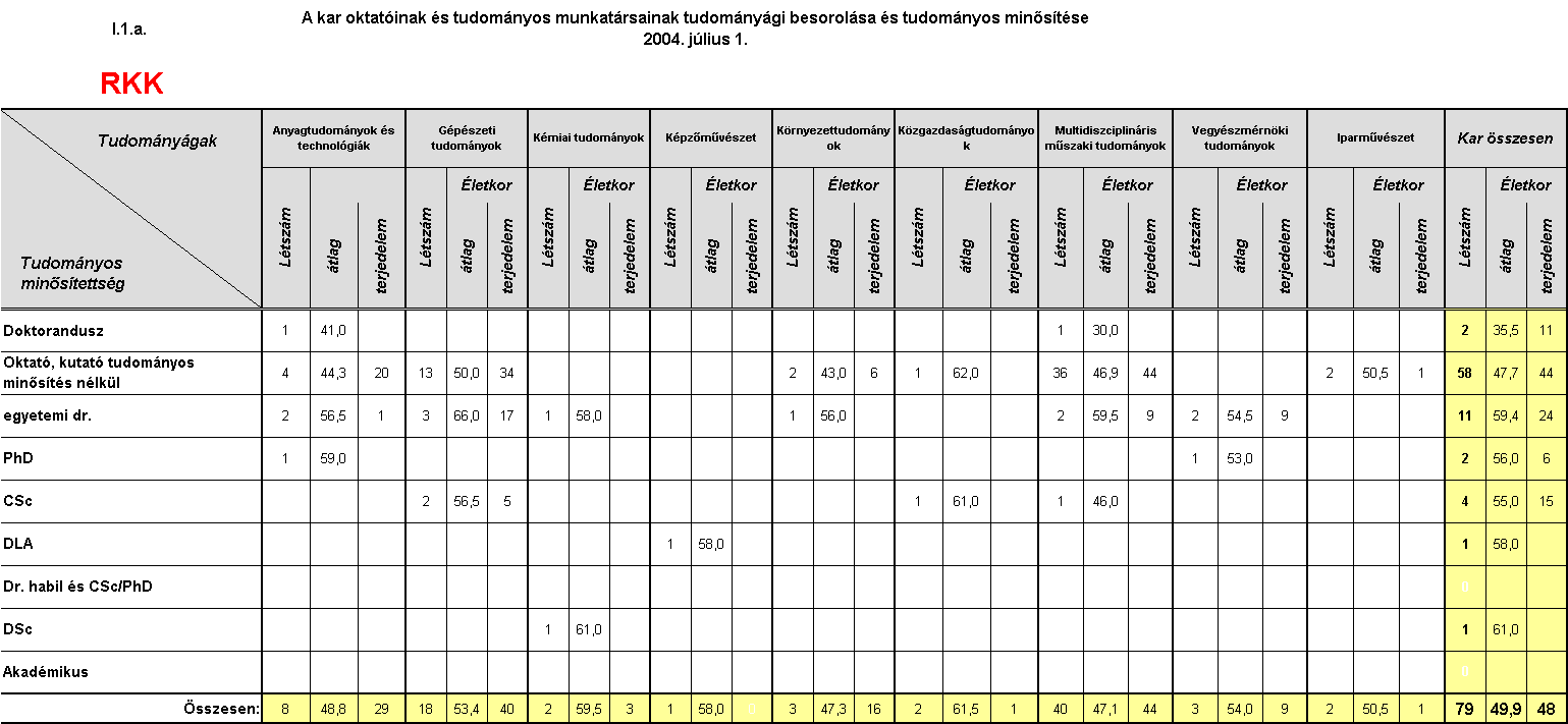 MB Titkárság H:\hatarozatok\BMF_051209_plhatH.