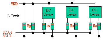 SOROS SZINKRON KOMMUNIKÁCIÓ I 2 C BUSZ 2 jelvezeték + GND SCL: Serial CLock: kétirányú órajel vezeték SDA: Serial DAta: soros adat vonal Más vezeték nem szerepel a szabványban, de kiegészíthető