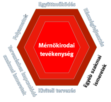 Szakmai tudásszerzés kötelező témái az első évben: Konkrét alállomás megismerése (ALO) Primer készülékek (ALO) Alállomási szekunder rendszerek, csillagpontkezelés, kompenzálás (ALO) Új