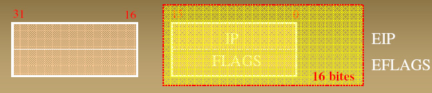 Státusz és vezérlő regiszterek IP, EIP utasítás számláló, Instruction Pointer. A Flag regiszterekben találhatók azok az állapotjelző flagek, melyek legtöbbjének értéke 1 bit.
