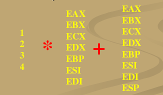 Baloldalon lehet látni a regiszter mező értékét. Attól függően, hogy mi a regiszter mező és a W bit értéke az egyik operandus ezekben található.