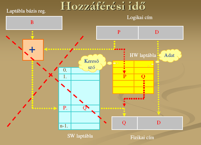 Azonban ahhoz hogy asszociatív tár legyen, tehát tartalom szerint tudjam címezni, ki kell egészíteni az egyes cellákat összehasonlító áramkörökkel.