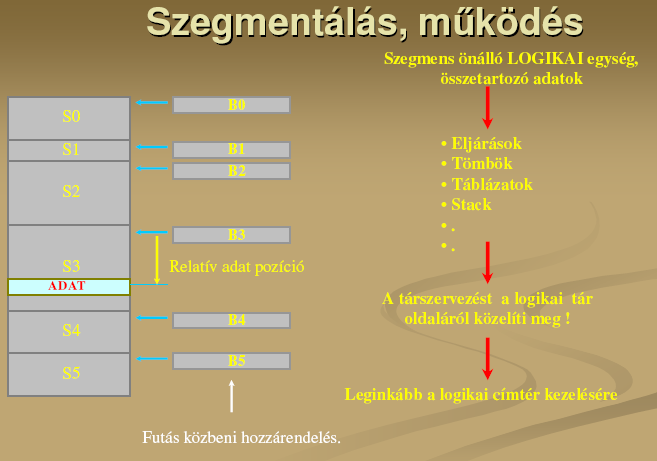 azt a bitet. A FIFO szerint, ha körbefordult egyszer, akkor az első lapot dobná el. Azonban megpróbálja megkeresni az első olyat, ahol a használati bit értéke 0.