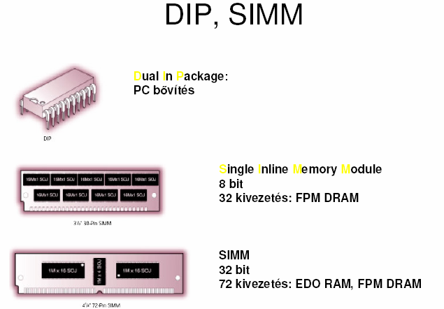 Double Data Rate Synchronous DRAM DDR DRAM DDR Magát a ram egységet, a belső modult ketté választották. Egy memóriára és egy illesztő egységre.
