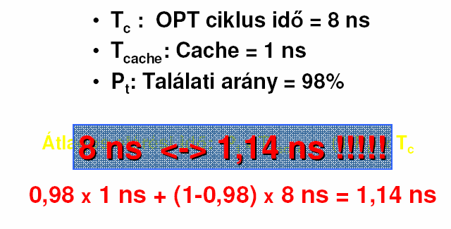 Cache működési elve Veszünk egy kicsi és gyors (az OPT-hez képest) tárat, és betesszük a CPU és az OPT közé. A leggyakrabban használt adatokat a cahcben tartjuk.