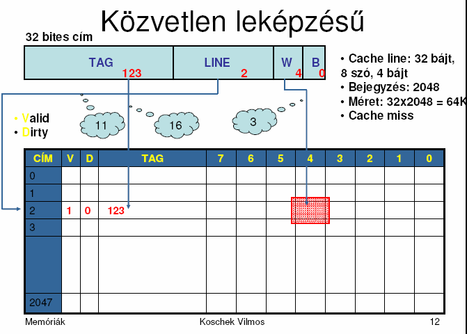Az adatcache tervezési terének alapkomponensei Az adatcache tervezési tere két részből áll: Adatcache architektúra: funkcionális leírása a cachnek.
