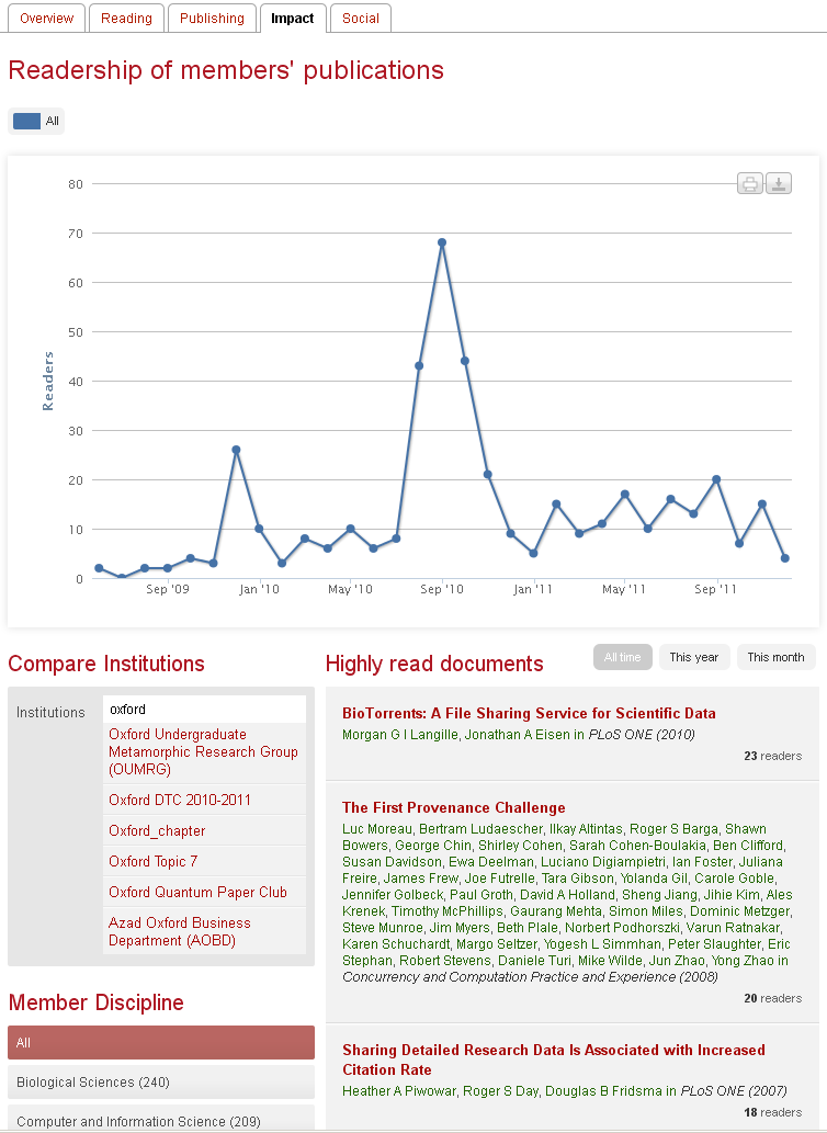 Impact: Értékelés A publikációk értékelése/relevanciája A tagok