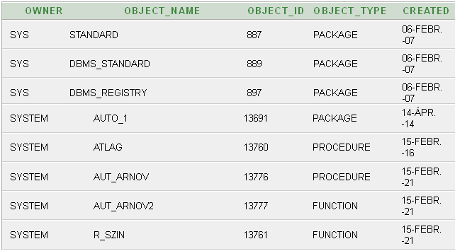 Tárolt rutinok kezelése SELECT * FROM ALL_OBJECTS WHERE