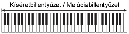 CASIO CHORD akkordok Dúr-akkordok: A dúr-akkordok nevei a kíséret billentyűzet billentyűi fölé vannak írva.