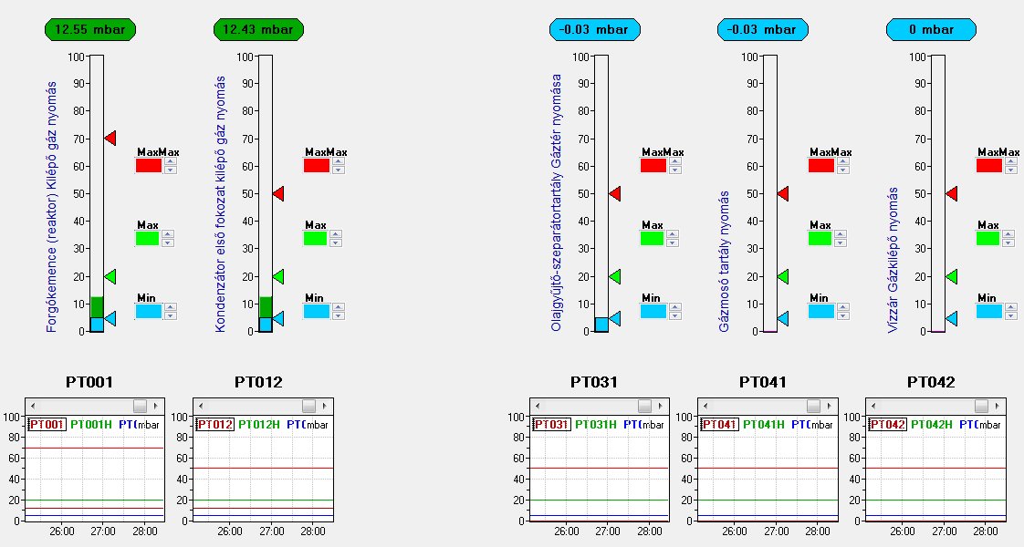 A technológia könnyebb kézbentartása érdekében külön megjelenítésre kerültek a nyomás értékek is. Az 1.6.